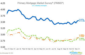 Mortgage Rates Climb Higher