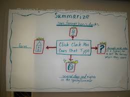 Anchor Charts Debbie Diller