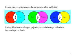 Sorusunu, ressam mehmet sağıroğlu ile birlikte hangi renkle hangi renk karıştırılırsa hangi renk elde edilir konusunda fikre ihtiyacı olanlar için kısacası; Beyaz Isigin Renklere Ayrilmasi Sekildeki Prizmaya Gonderilen Beyaz Isik Demeti Prizmadan Ciktiktan Sonra Renklere Ayrilir Bu Renkler Perde Uzerine Dusuruldugunde Ppt Video Online Indir