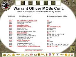 My Mos Was 920b Human Resources Warrant Officer Army
