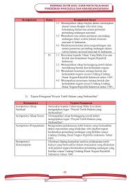 Share to twitter share to facebook share to pinterest. Dokumen Inspirasi Contoh Soal Ujian Ppkn Unduh Buku 51 100 Halaman Pubhtml5