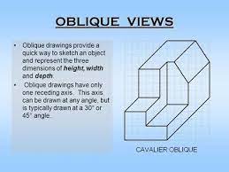 Oblique Views Oblique Drawings Provide A Quick Way To Sketch An Object And  Represent The Three Dimensions Of Height, Width And … | Oblique Drawing,  Drawings, Topics