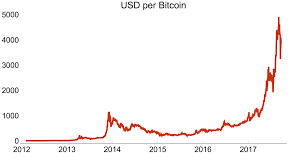 15 june 2019 $8,700 the price of btc has risen above $ 8,000. A Bitcoin Bet Macrobusiness