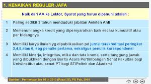 Dan menyampaikan hasil uji kemiripan pada dokumen usulan pak. Pemahaman Tentang Regulasi Jabatan Akademik Dosen Dan Implementasinya