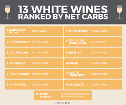 Figuring out how many carbs to eat when you have diabetes can seem confusing. Keto Wine The Ultimate Guide To The Best Low Carb Wines Perfect Keto