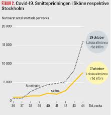 S president joe biden har gett landets underrättelsemyndigheter 90 dagar att leverera ett svar på frågan om coronaviruset läckte från. Smittspridningen Av Covid 19 Dra Lardom Av Vara Grannar