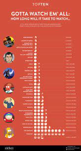 Top 10 shows on netflix that are binge worthy. Here S How Long Binge Watching Your Favorite Shows Will Take Slashgear