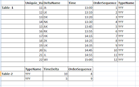 Use multiple tables in sql update with join statement. Inner Join Issue To Update In Sql Server 2008 Stack Overflow