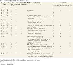 The effect will be present in both eyes, taking up the entire visual field. Pdf Visual Snow A Disorder Distinct From Persistent Migraine Aura Semantic Scholar