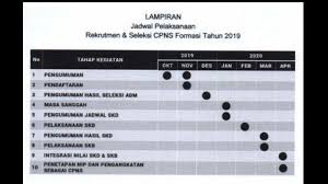 Selanjutnya setelah pengumuman pendaftaran maka akan diteruskan dengan melakukan registrasi online di itulah pembahasan kami tentang bagaimana cara cara daftar cpns 2019 di link sscn.bkn.go.id semoga artikel yang kami bahas pada hari ini, bisa. Ada 197 111 Formasi Cpns 2019 Terbanyak Di Daerah Daftar Di Sscasn Bkn Go Id Bukan Sscn Bkn Go Id Tribun Kaltim