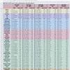 Empires and puzzles guide 7dd. 1