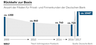Käufer ist ein indischer softwaredienstleister. Wie Ein Grosser Unbekannter Die Deutsche Bank Bewegt Welt