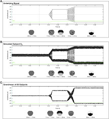 Dynamic spatiotemporal brain analyses using high performance ...