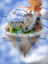 Maybe you would like to learn more about one of these? Analogy Of A Cell By Felis Draconis On Deviantart