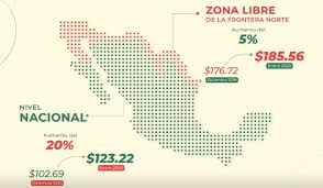 Las cifras propuestas para el incremento del salario mínimo conocidas. Estos Son Los Aumentos Salariales Para 2020 Infobae