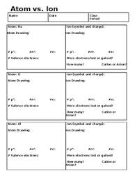 Valence electron basicslearn how to use the periodic table in order to determine the number of valence electrons.the valence electrons are the electrons. Atoms Vs Ions Worksheet By Mrleescience Teachers Pay Teachers