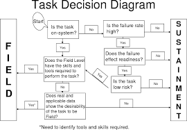 Pdf Army Maintenance System Transformation Semantic Scholar