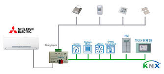 Controlling Mitsubishi Ac Systems With Intesis Knx Products
