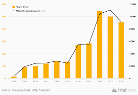 Get to know charges for opening demat account at icici bank with revised depository service charges for residents retail customers and corporates w.e.f 01/01/2008. Yes Bank Share Price Market Capitalization Helgi Library