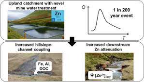 Effect Of An Extreme Flood Event On Solute Transport And Resilience Of A Mine Water Treatment System In A Mineralised Catchment Sciencedirect