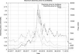 Is gpu mining still profitable? The Bitcoin Mining Breakdown Is Mining Still Profitable Sciencedirect