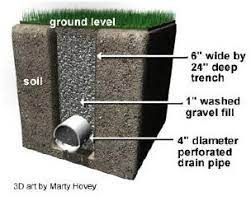 We did not find results for: Filter Or French Drains Suds Wales Sustainable Drainage Systems