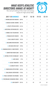 Search new jersey jobs now. The Top Five Concerns Of Athletic Directors Coach Athletic Director