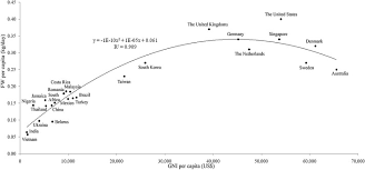 Bio green food waste management sdn. An Overview Of Food Waste Management In Developing Countries Current Status And Future Perspective Sciencedirect