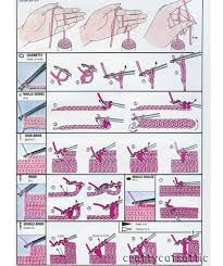 Duz Reglan Kol Kesim Teknigi