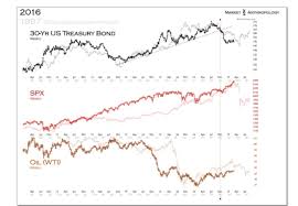 Pin By Gupta Garuda On Trading Anthropology Treasury Bonds Bond