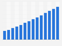 Number Of Internet Users Worldwide 2005 2018 Statista