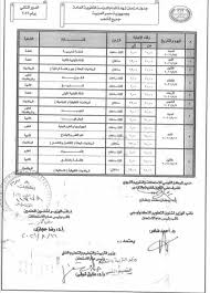 نتائج الامتحانات 2021 الدور الاول موقع نتائجنا نتائج السادس الاعدادي الدور الاول نتائجنا. Dfl Kgkue9uadm