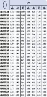 Teejet Orifice Plate