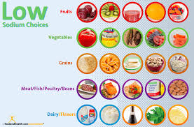 Get Low Make Low Sodium Choices Food And Health