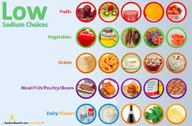 get low make low sodium choices food and health