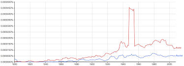 Nausea pronunciation pronunciation by anakat (female from united states) 11 votes good bad. Flutist Or Flautist Which Is Correct Writing Explained