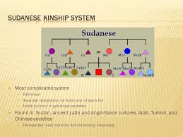 6 Major Forms Of Kinship Around The World Crow Eskimo