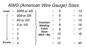 selecting the proper size welding cables