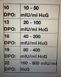 Good Chart For Early Testers Trying To Conceive Forums