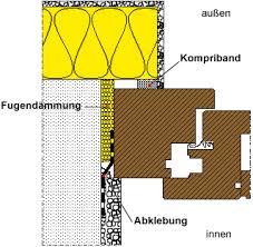 Fenster Und Turen Richtig Einbauen