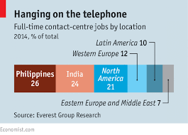 The End Of The Line Call Center Job Eastern Europe
