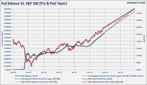 consensus building for 2016 stock market bubble crash