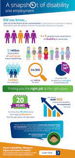 Providers of disability employment services are called des providers for short. Disability And Employment Community Solutions Qld Vic