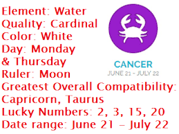 Today's lucky numbers the people who born under the zodiac sign of cancer: Cancer Horoscope 2020 Cancer 2020 Astrology Predictions U Astrologyview
