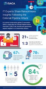 Ransomware is a clear and present danger and is globally considered one of the foremost threats to enterprises today. Isaca Survey It Security And Risk Experts Share Ransomware Insights In The Aftermath Of The Colonial Pipeline Attack Business Wire