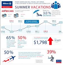 Tips For Staying Safe When Traveling Abroad Travel Insurance Quotes Travel Insurance Travel Health Insurance