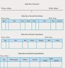 Maybe you would like to learn more about one of these? Mempelajari Akuntansi Dasar Untuk Pemula Cpssoft Akuntansi