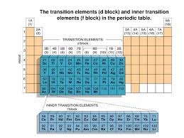 What are some of the most reviewed products in cinder blocks? Ppt The Transition Elements D Block And Inner Transition Elements F Block In The Periodic Table Powerpoint Presentation Id 9504391