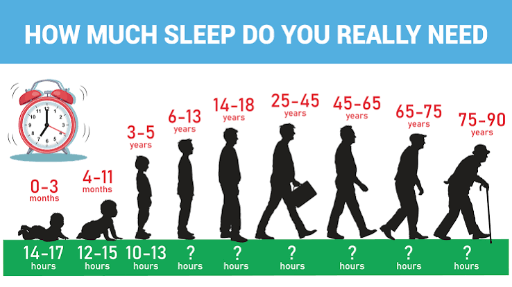 Doctors Explain Sleep Needs by Age: How Much You Really Need |