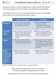Social Media Citation Mla 7 Information Literacy Types Of Social Media Social Media